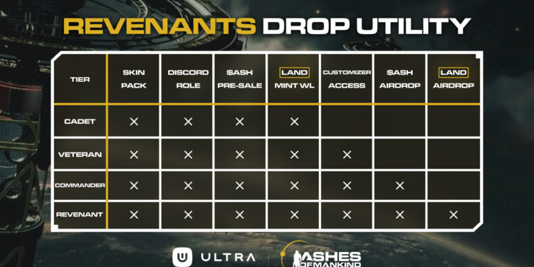 Minting of Ashes of Mankind Revenants to Begin on September 23rd