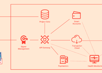 How Openfort Streamlines Web3 Game Development