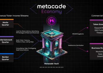 Metacade Review: An Innovative Platform for Gaming, Creation, and Earning Together
