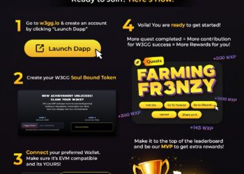 Grind and Earn: W3GG Launches ‘Quest to Airdrop’ Campaign