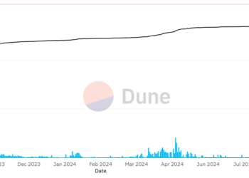 FriendTech Surrenders Contract Control After Just $21 in Revenue Over 30 Days