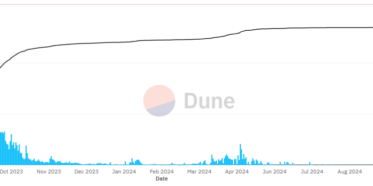FriendTech Surrenders Contract Control After Just $21 in Revenue Over 30 Days