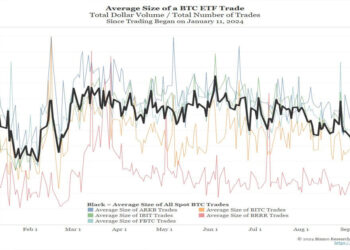 Jim Bianco: Bitcoin ETFs Struggle to Captivate Traditional Finance and ‘Boomer’ Investors