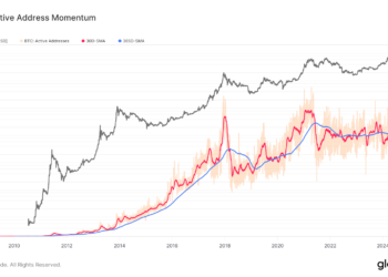 Bitcoin Active Address Momentum Slows, Mirroring Post-Peak Declines of 2018 and 2021