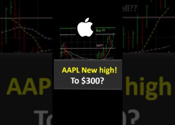 Apple Hot Stock to Buy! Surges! AAPL Entry Price!