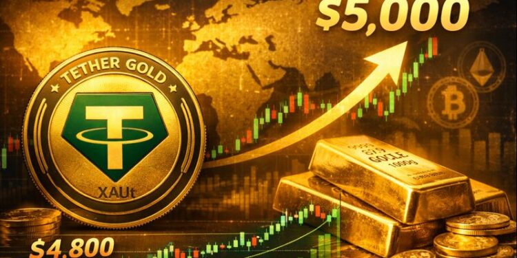 Tether Gold (XAUt) Surges as Gold Approaches $5,000 Mark